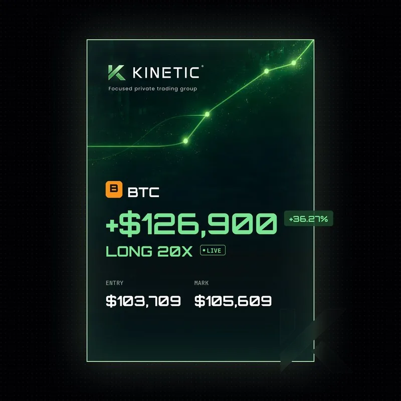 BTC long 20x +$126,900 unrealized profit
